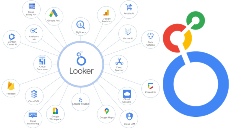 Business Intelligence com Google Looker Studio