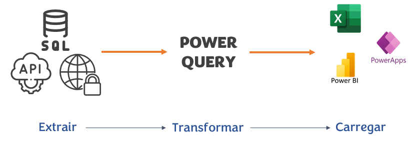 Gestão de Dados com Power Query e ETL