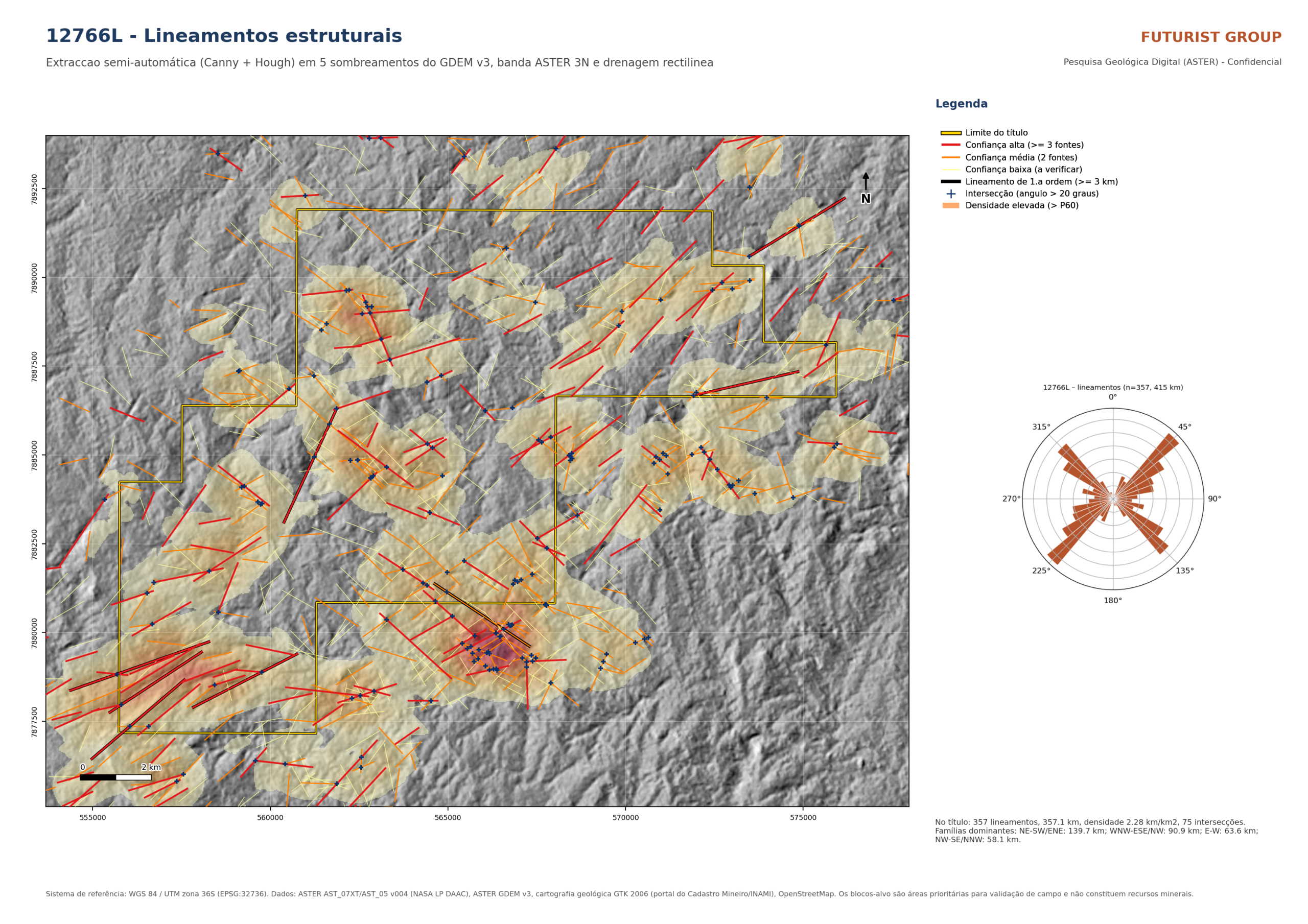 Planeamento de Campanhas de Campo, Amostragem e Geoquímica